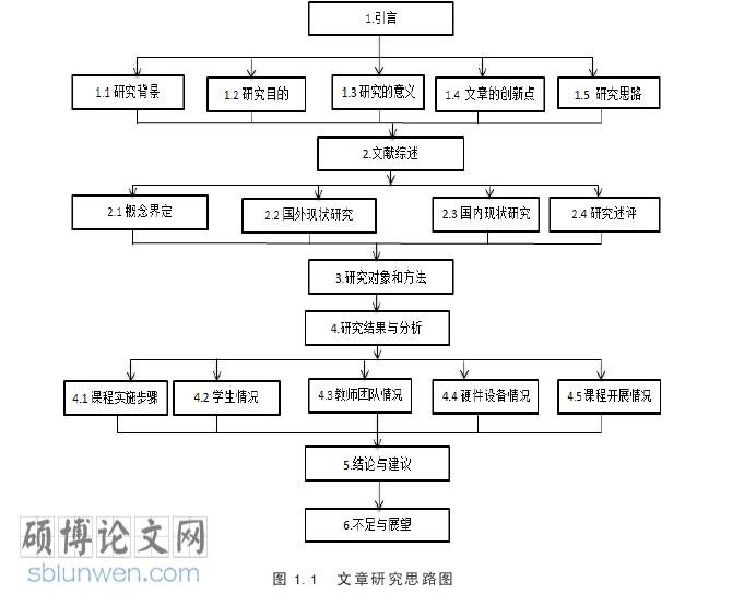 体育论文怎么写