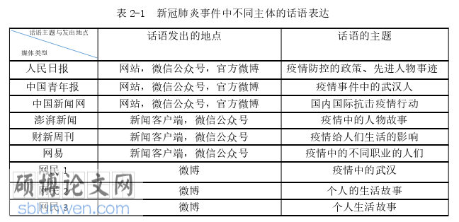 新闻媒体论文怎么写