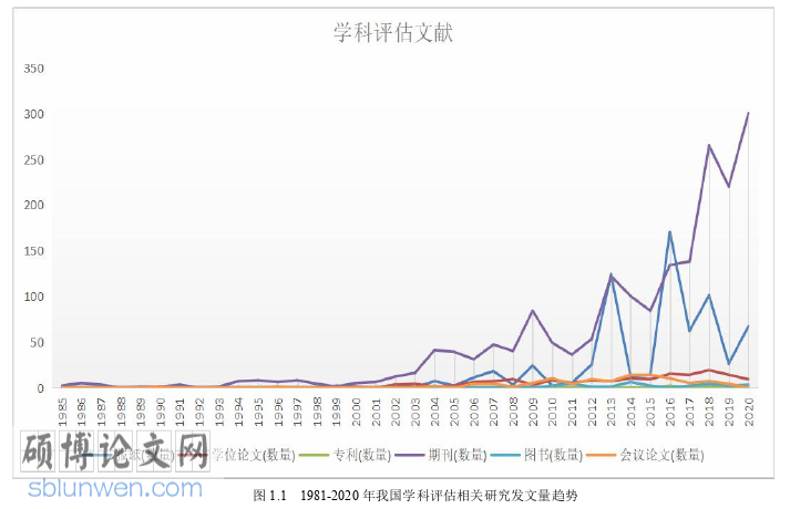 行政管理论文参考