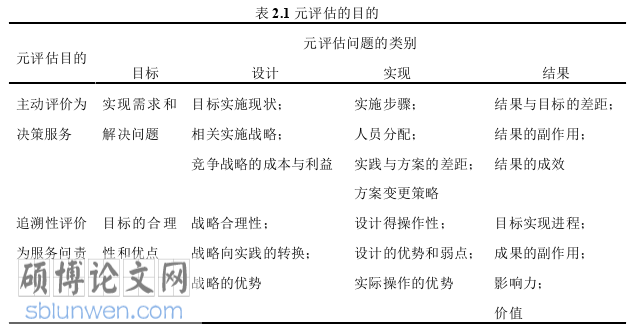 行政管理论文怎么写