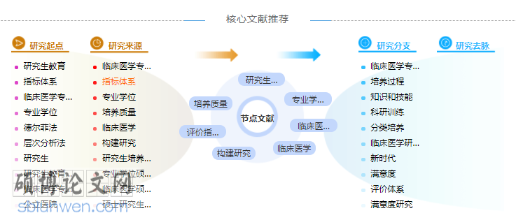临床试验博士论文提纲模板