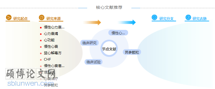 临床试验博士论文提纲