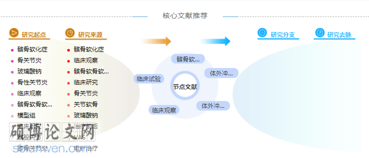 论文参考文献