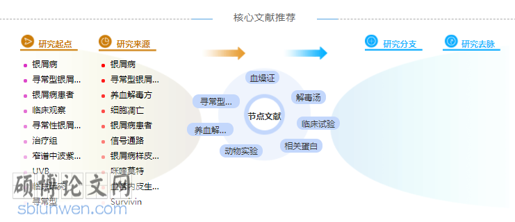 博士论文参考文献格式