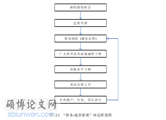 经济论文参考