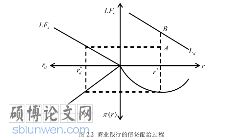 经济论文怎么写