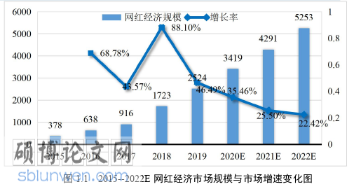 经济管理论文怎么写