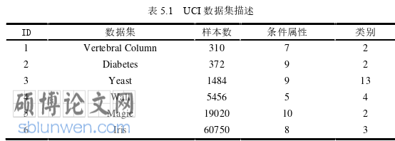 软件工程硕士论文参考