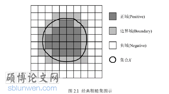 软件工程硕士论文怎么写
