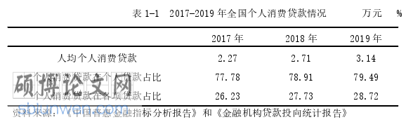 MBA论文参考