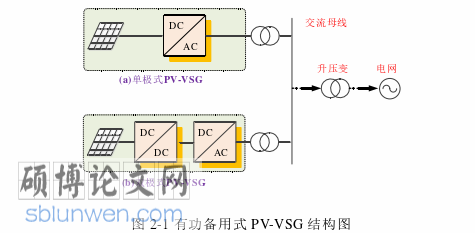 电气自动化论文怎么写