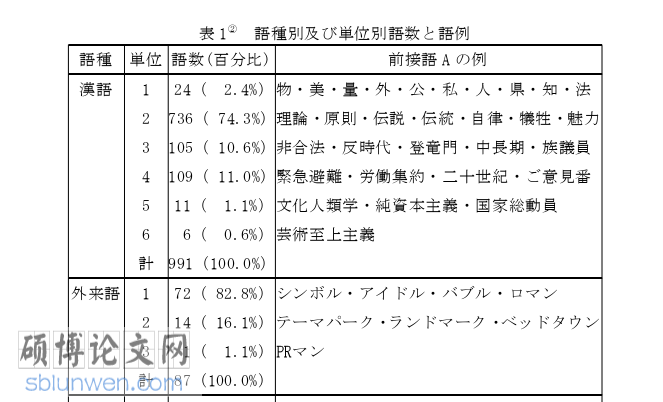 日本留学论文怎么写
