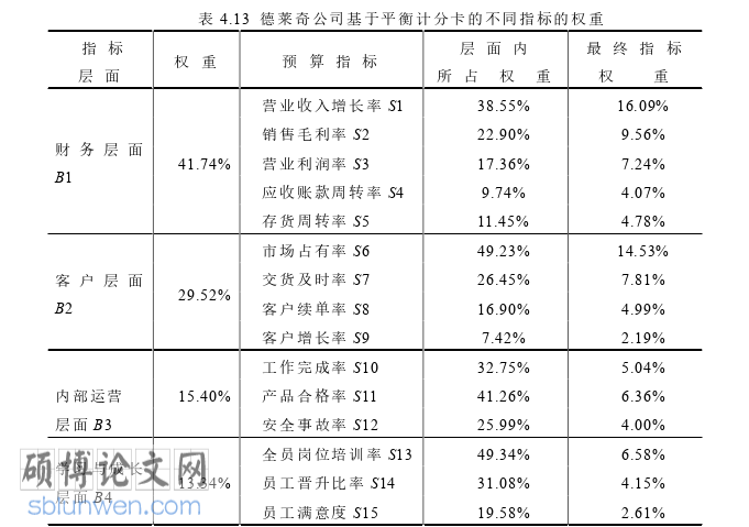 管理论文参考