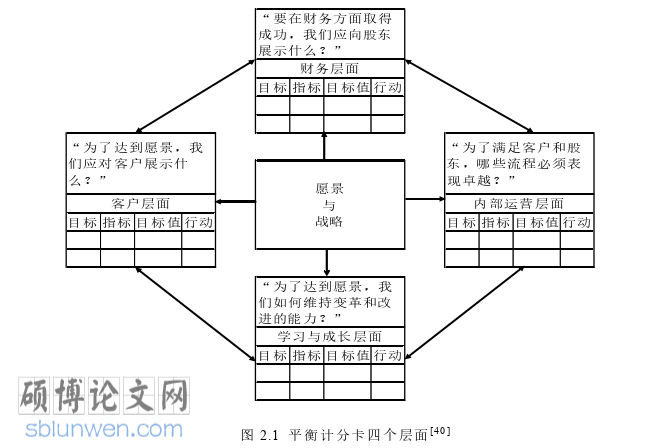管理论文怎么写