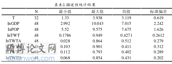 国际贸易论文参考