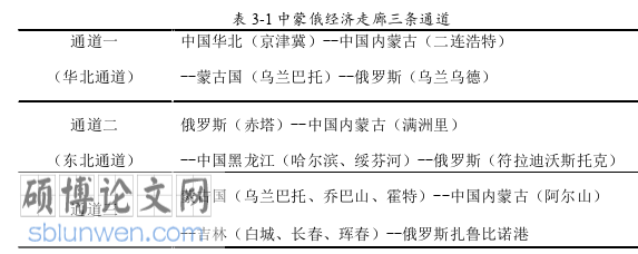 国际贸易论文怎么写