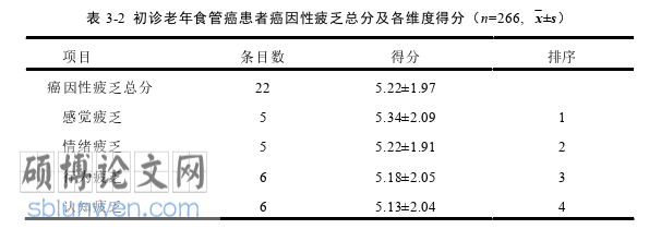 护理论文参考