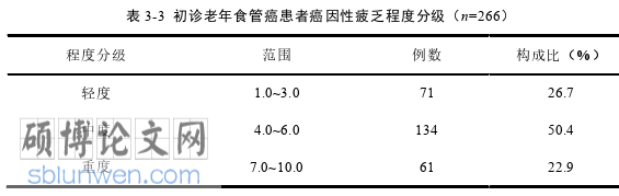 护理论文怎么写