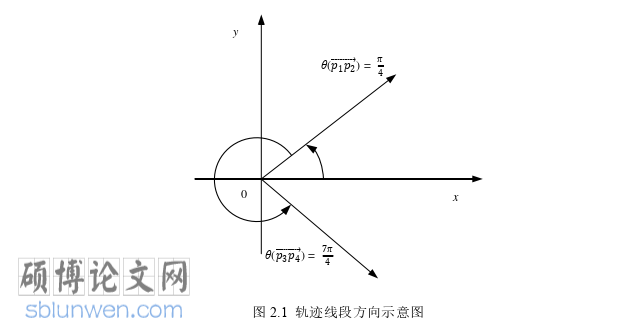 计算机论文怎么写