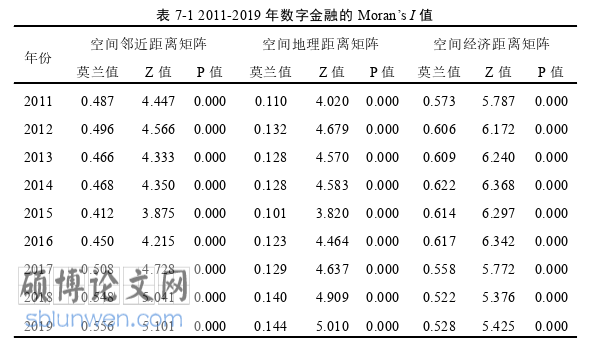 金融论文参考