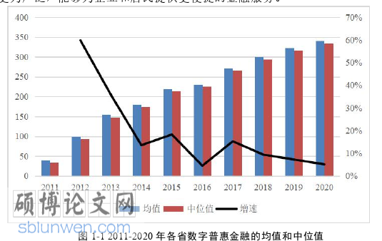 金融论文怎么写