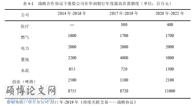 财务管理论文参考