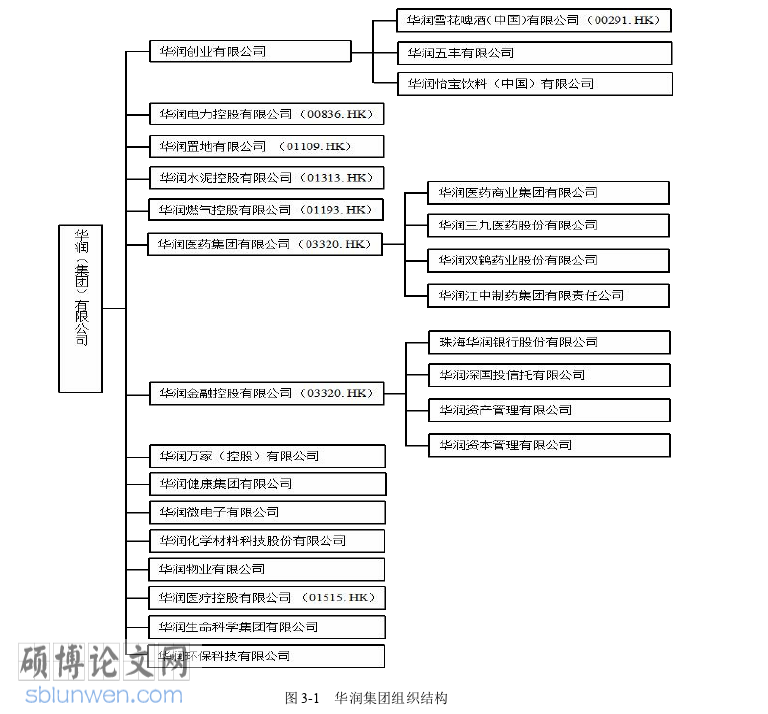 财务管理论文怎么写