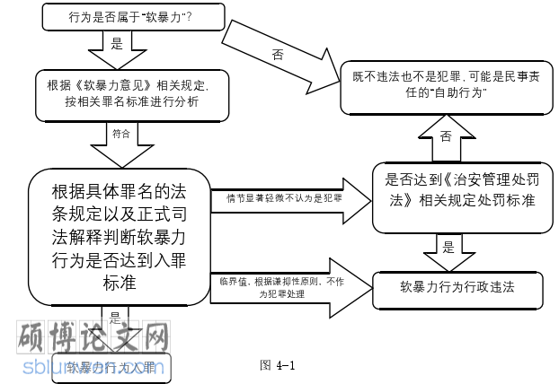 法学论文参考