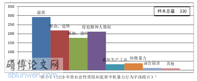 法学论文怎么写