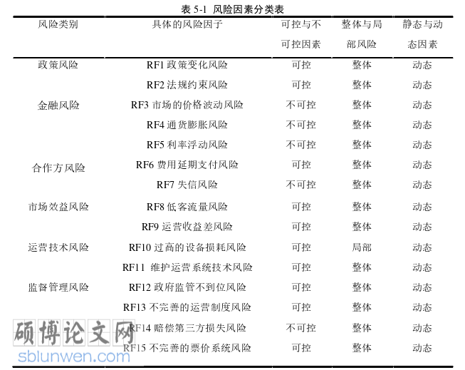 工程管理论文参考