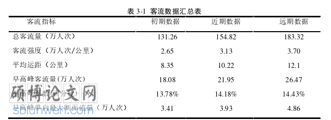 工程管理论文怎么写