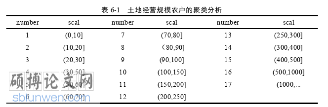 经济论文参考