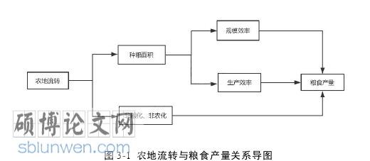 经济论文怎么写