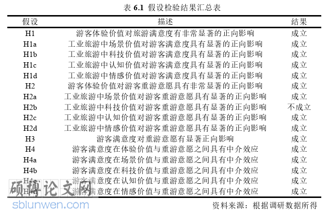 旅游管理论文参考