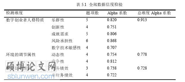 企业管理论文参考