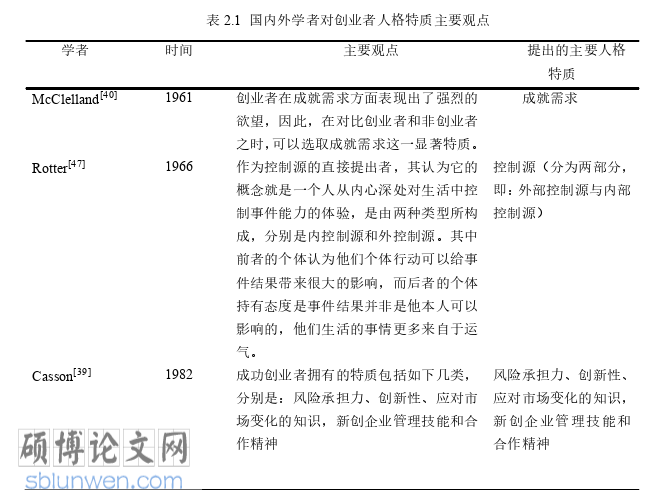 企业管理论文怎么写