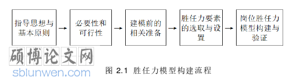 人力资源管理论文参考
