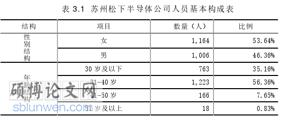 人力资源管理论文怎么写