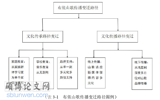 社会学论文参考