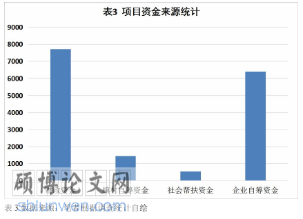 社会学论文怎么写