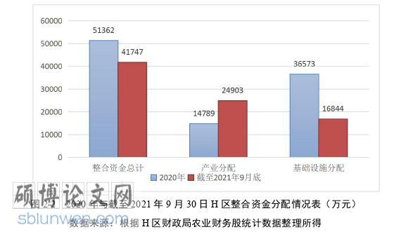 审计论文怎么写