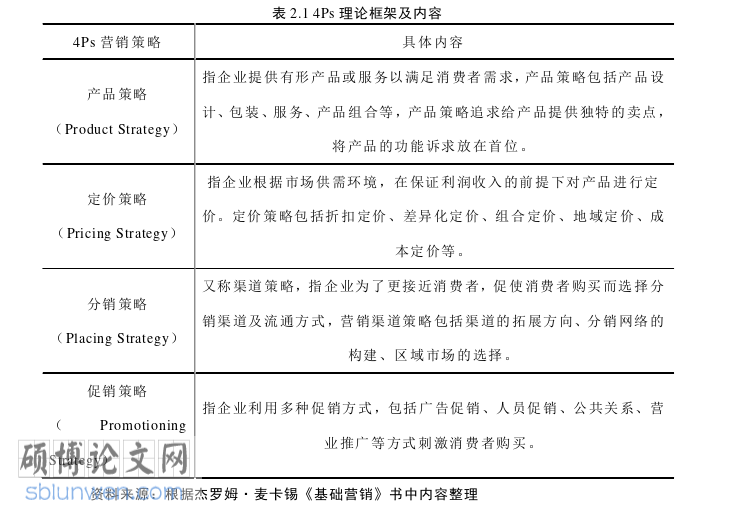 市场营销论文怎么写