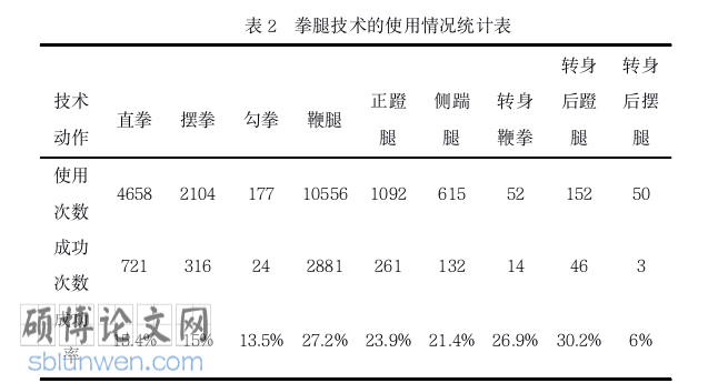 体育论文参考