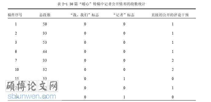 新闻媒体论文参考