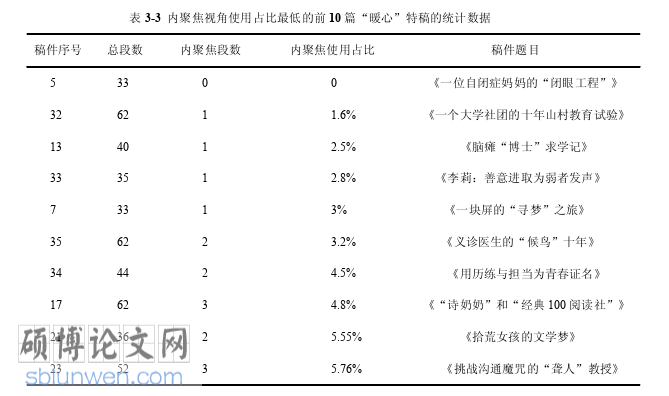 新闻媒体论文怎么写