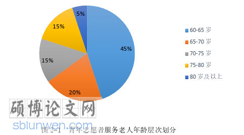行政管理论文怎么写