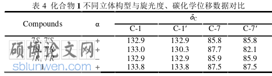 药学论文参考