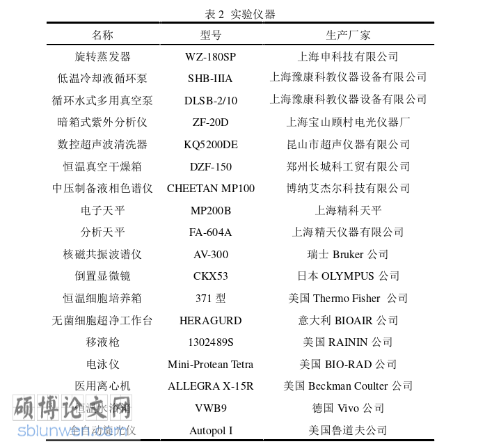 药学论文参考