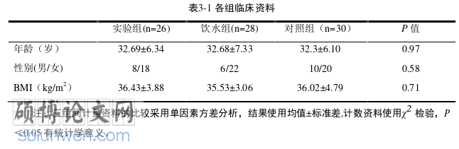 医学论文怎么写