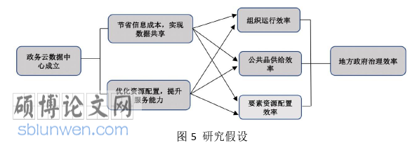 MPA论文怎么写
